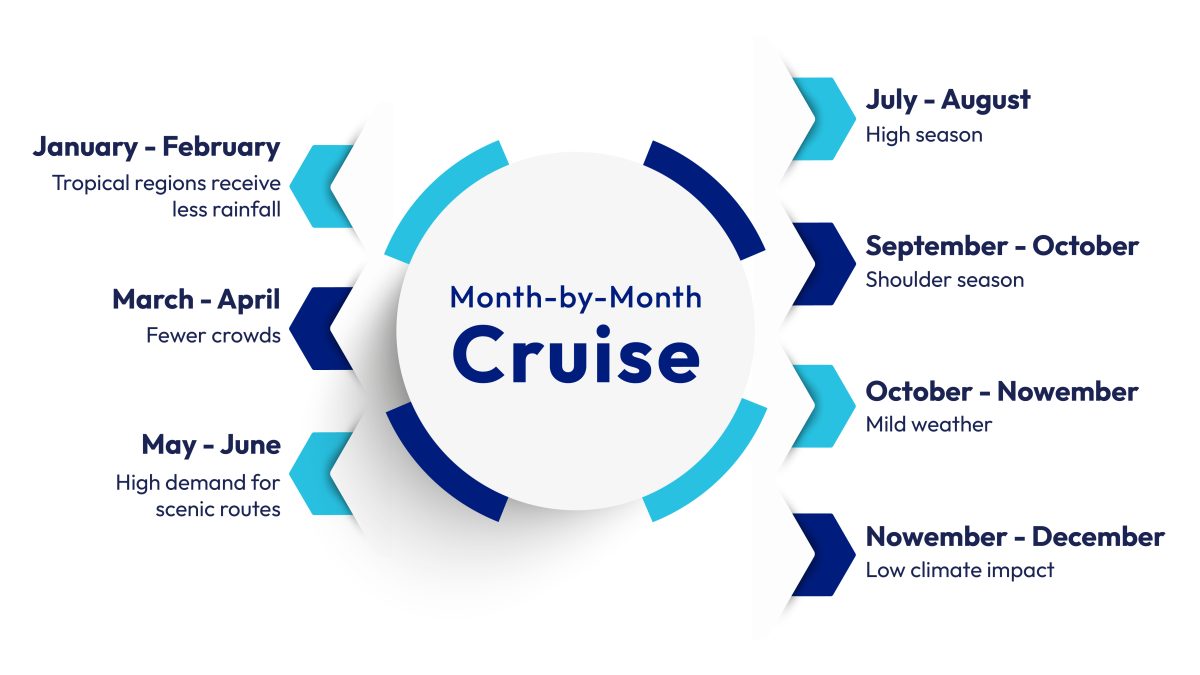 best time to take a cruise ship vacation