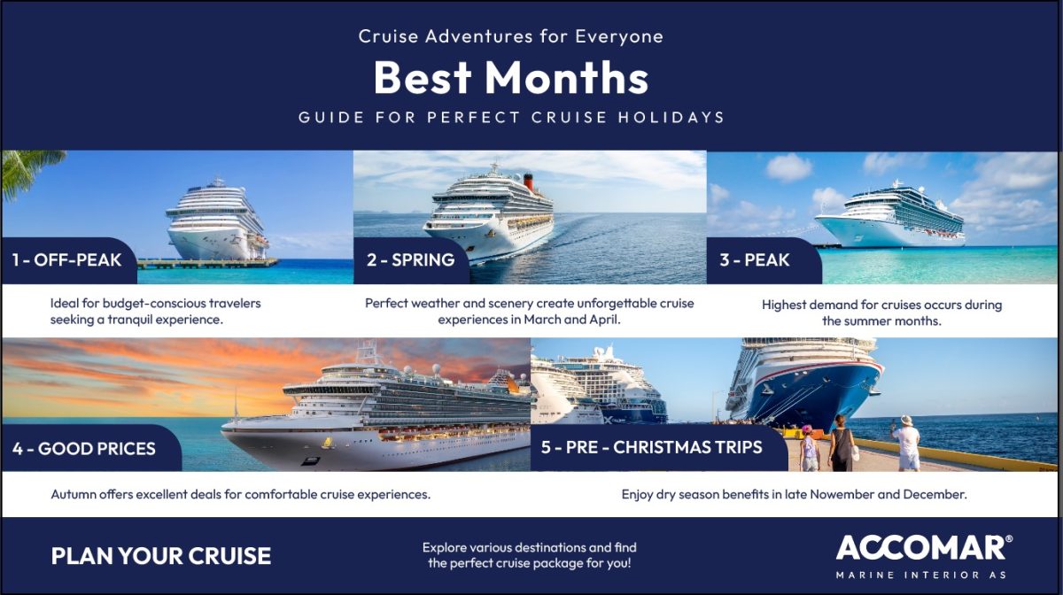 visual guide showing the best months for cruise holidays with luxury vessels at sea.